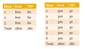 Meal_Frequency