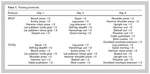 Frequency Table