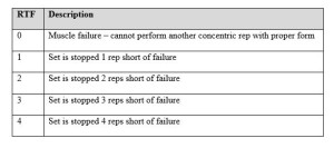 RTF scale