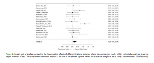 Forest Plot