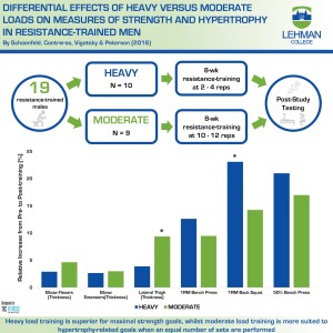 infograph_hypertrophy_study