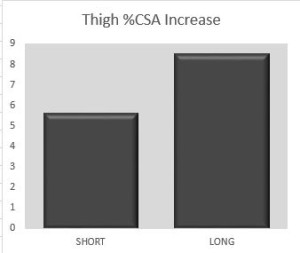 thigh_csa